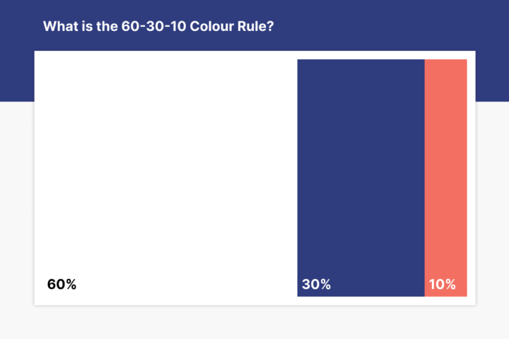 The Power of the 60-30-10 Colour Rule for Web Design